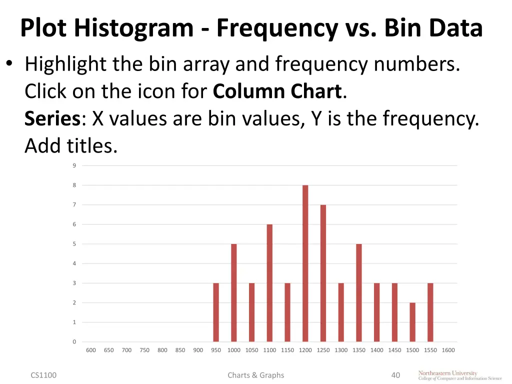 plot histogram frequency vs bin data highlight