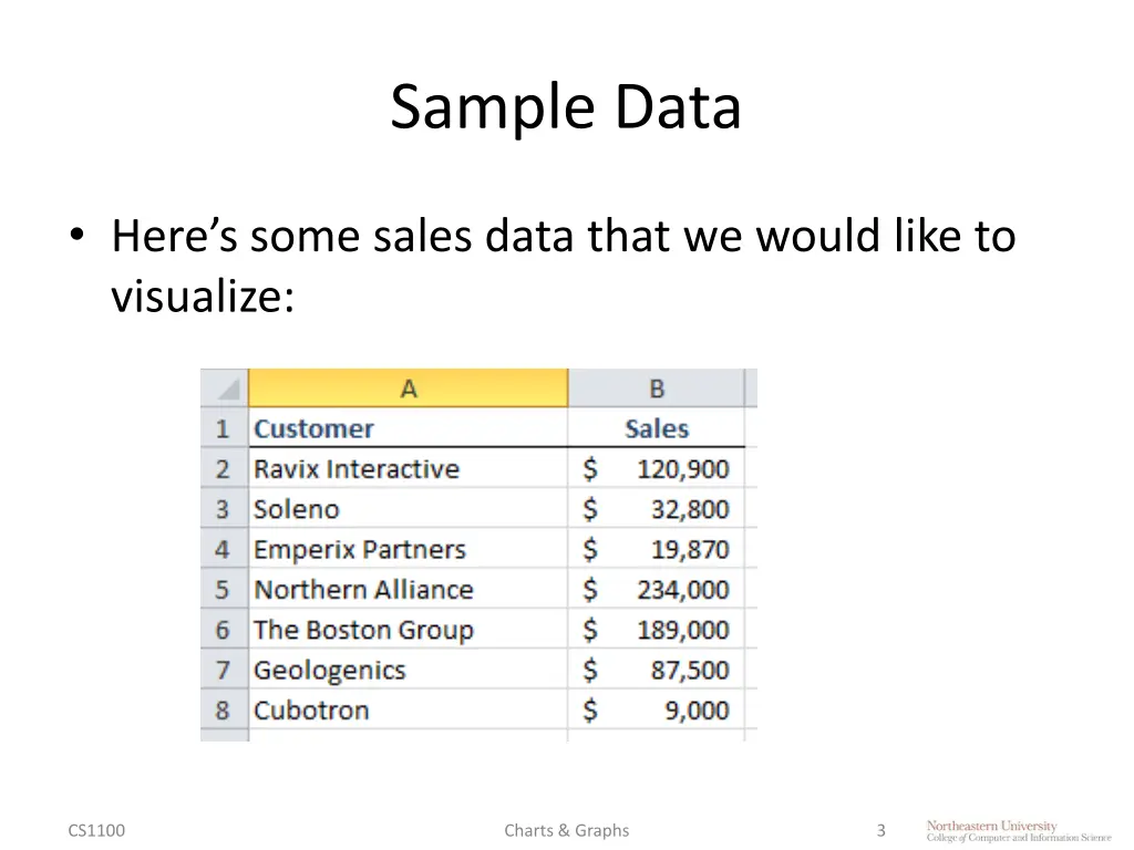 sample data