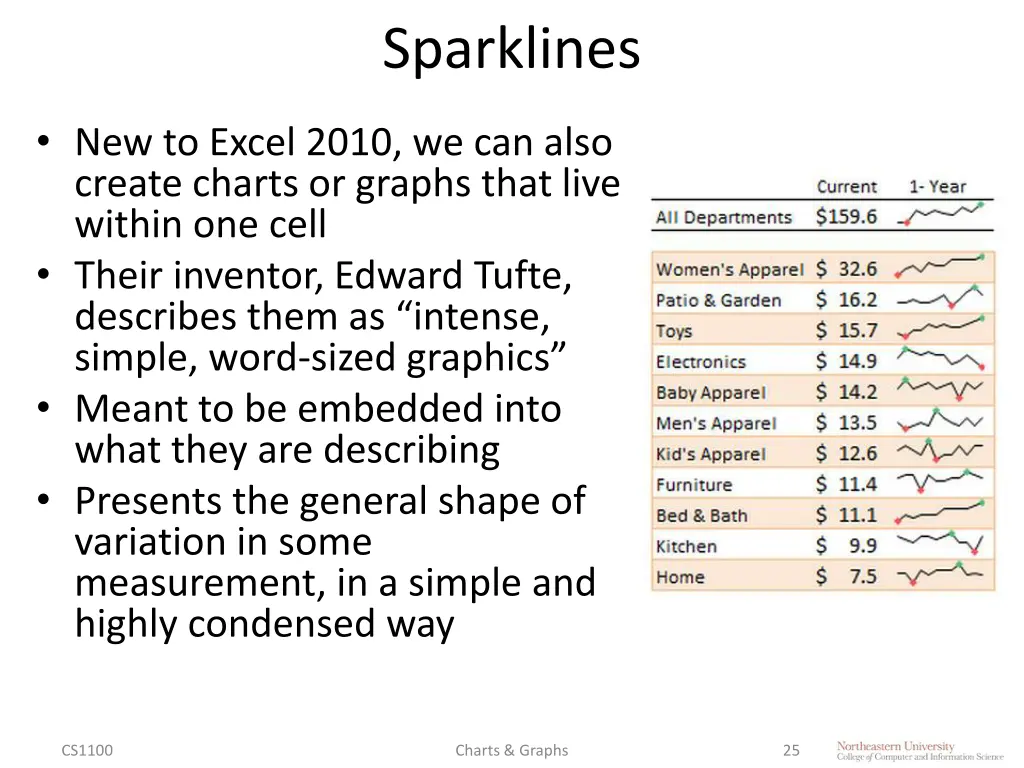 sparklines
