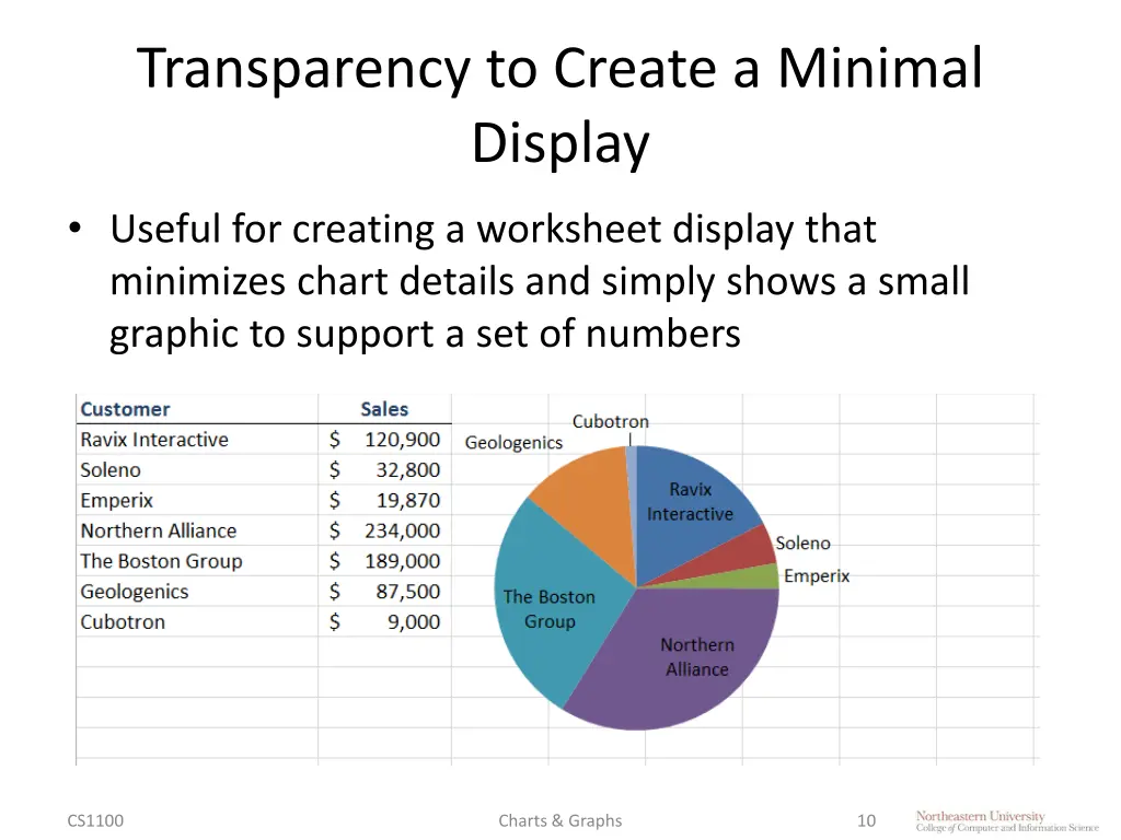 transparency to create a minimal display