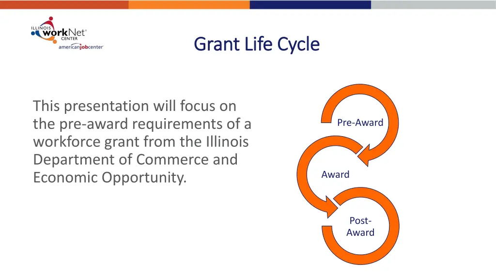 grant life cycle grant life cycle