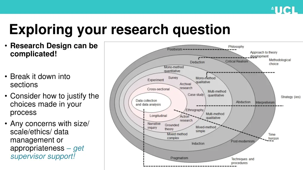 exploring your research question research design