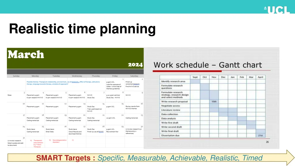 realistic time planning