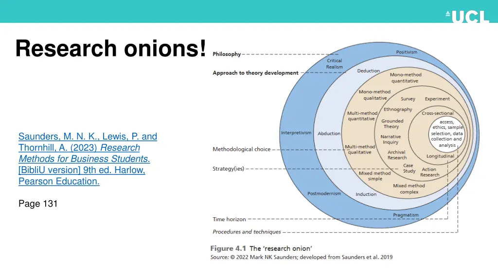 research onions