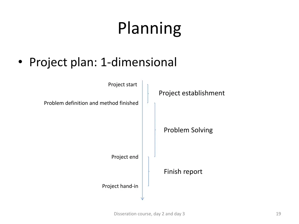 planning 1
