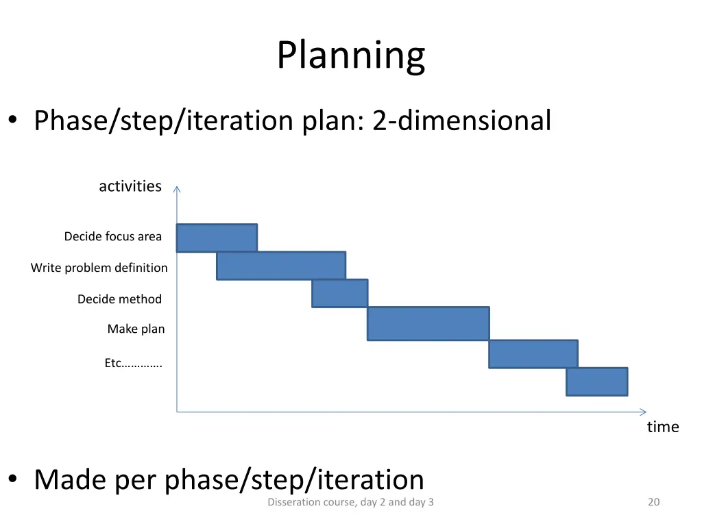 planning 2
