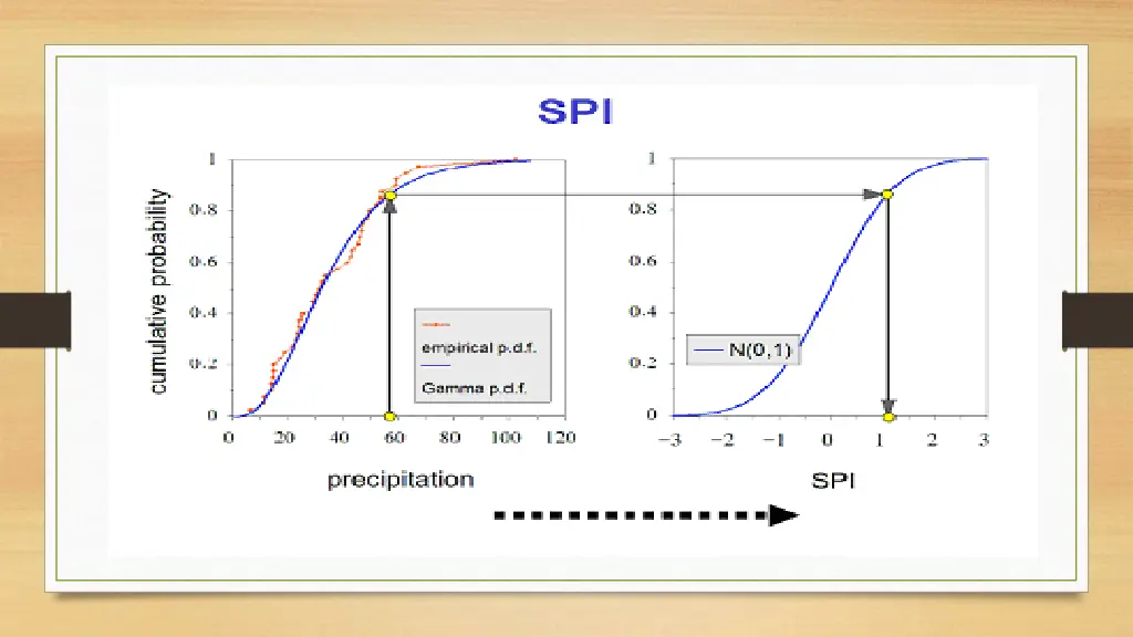 slide6