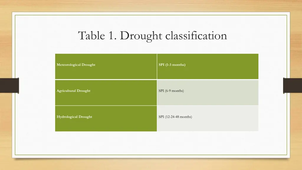 table 1 drought classification