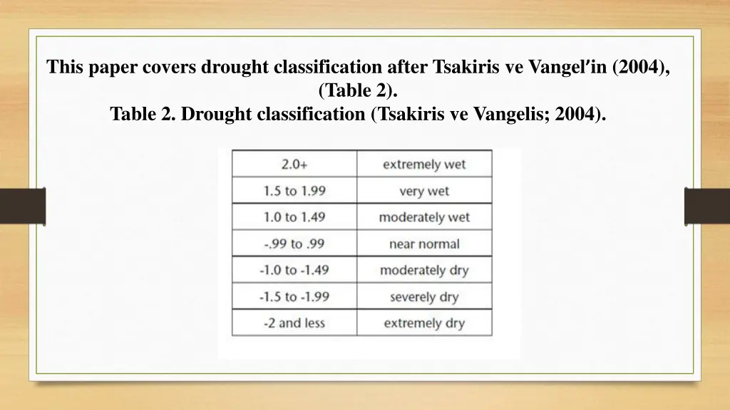 this paper covers drought classification after