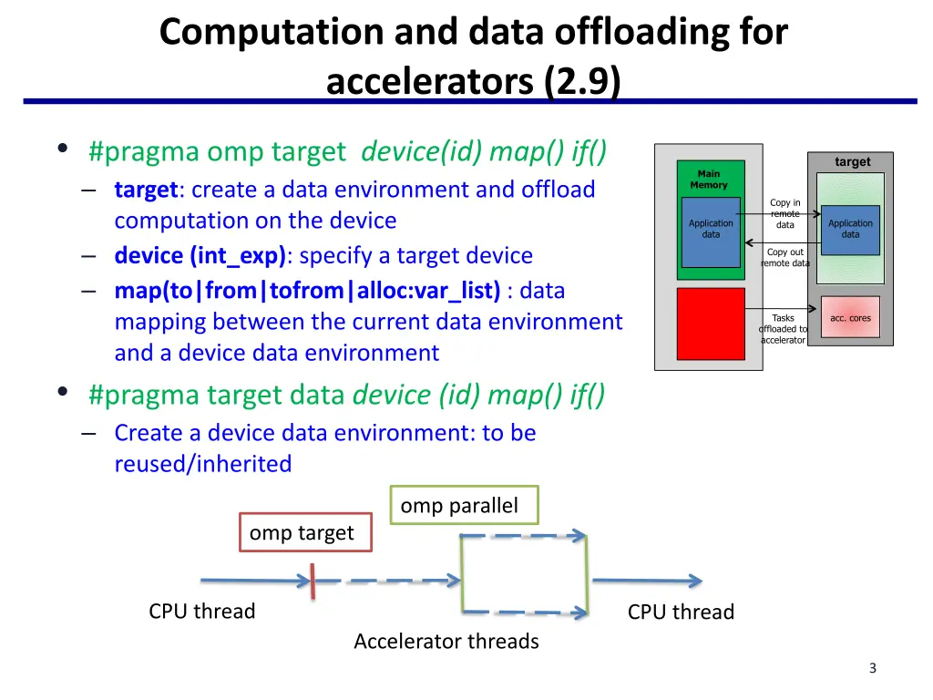computation and data offloading for accelerators