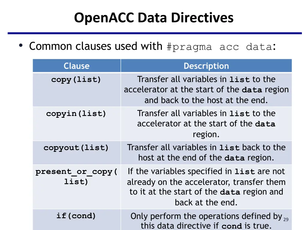 openacc data directives 1