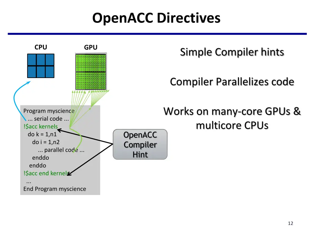 openacc directives