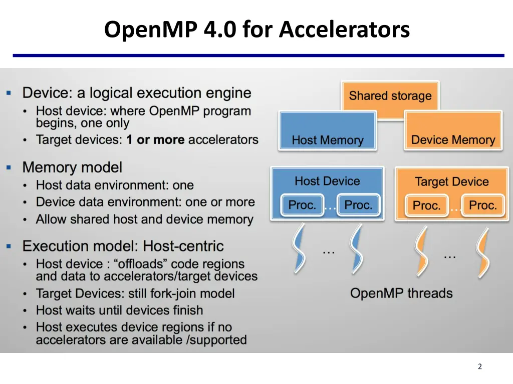 openmp 4 0 for accelerators