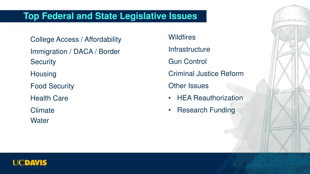 top federal and state legislative issues
