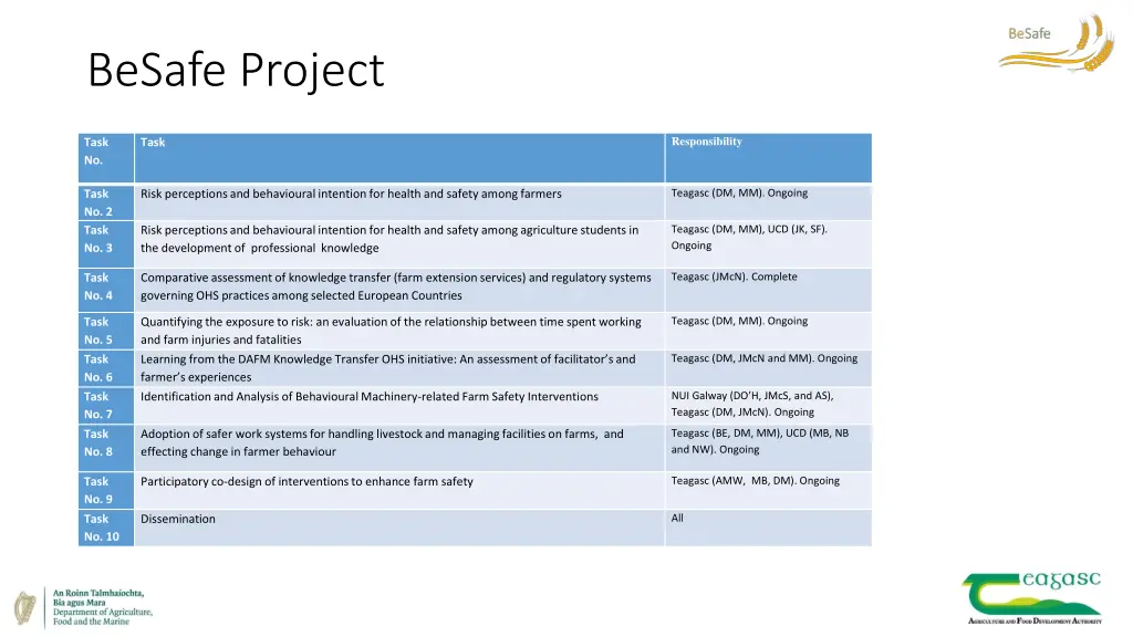 besafe project