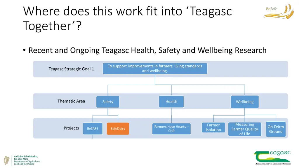 where does this work fit into teagasc together