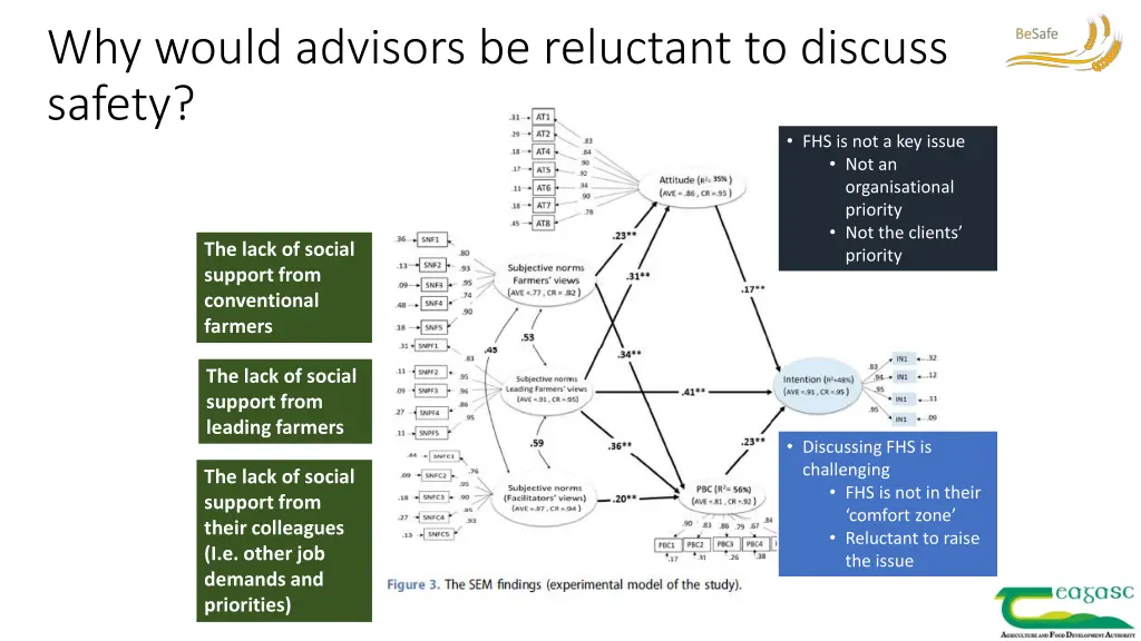 why would advisors be reluctant to discuss safety