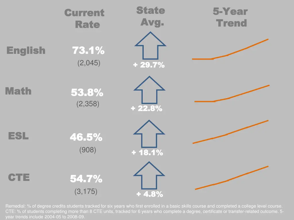 state state avg avg 1