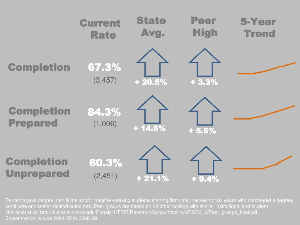 state state avg avg