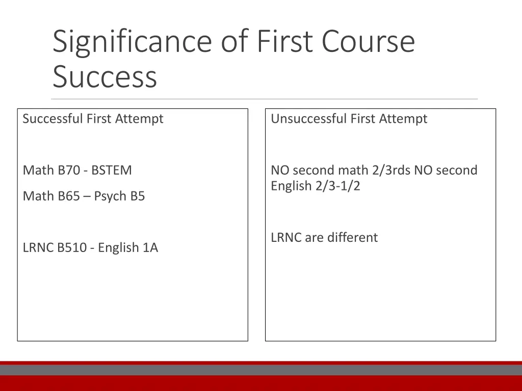 significance of first course success