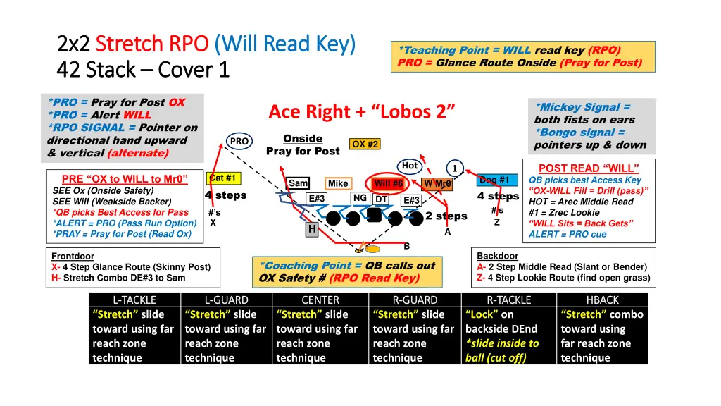 2x2 2x2 stretch stretch rpo 42 stack 42 stack