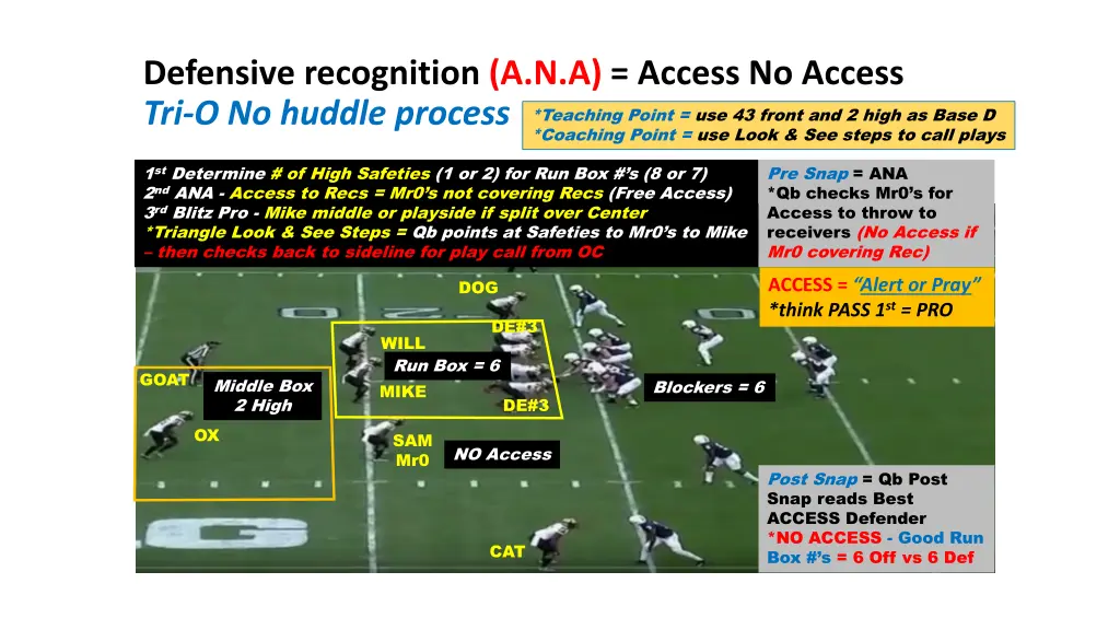 defensive recognition a n a access no access