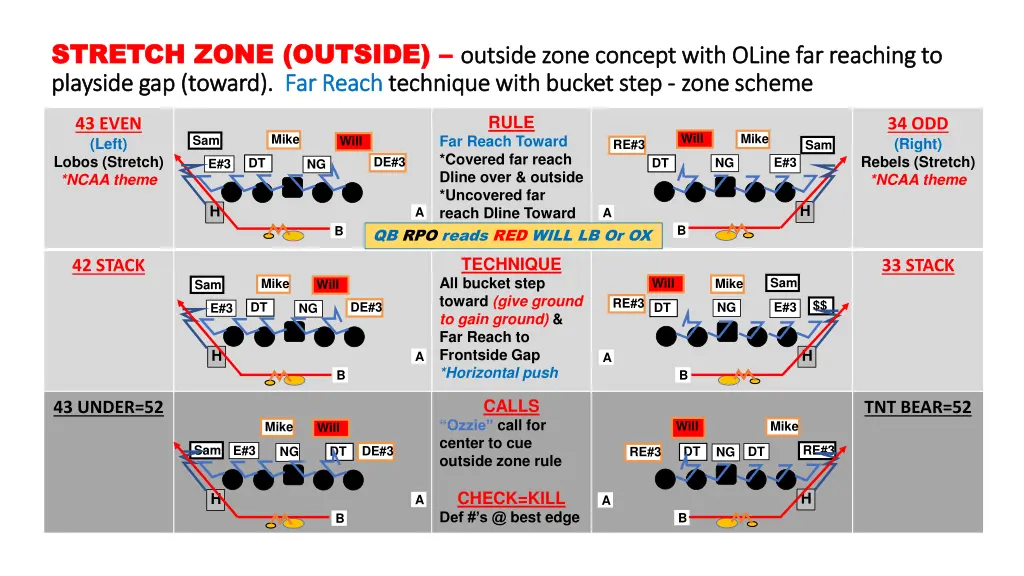stretch stretch zone outside zone outside outside