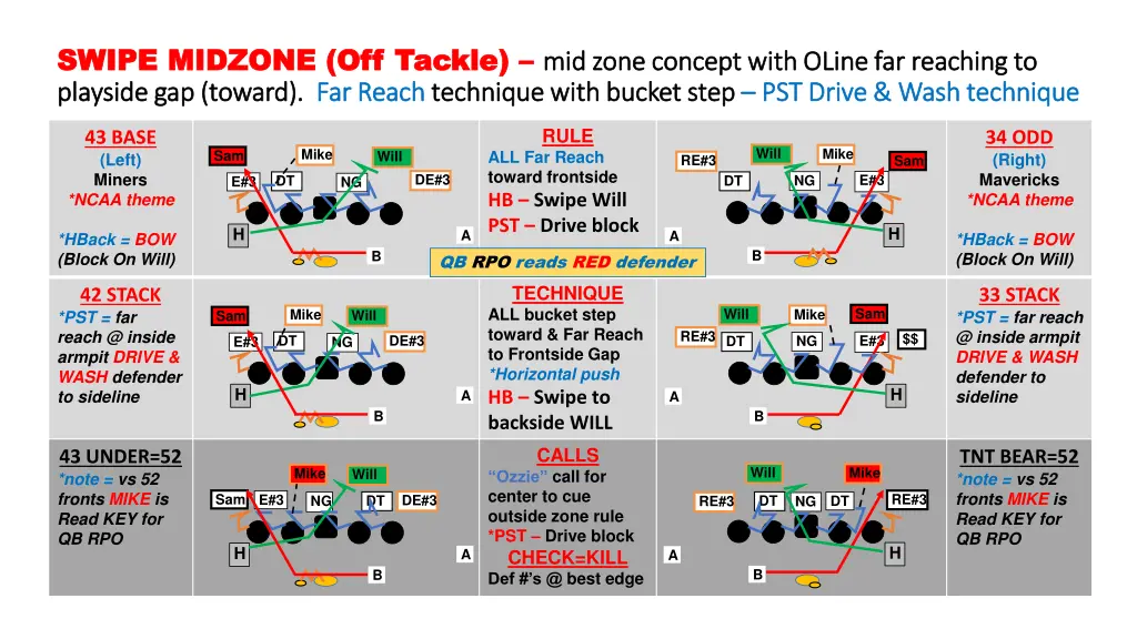 swipe midzone off tackle swipe midzone off tackle