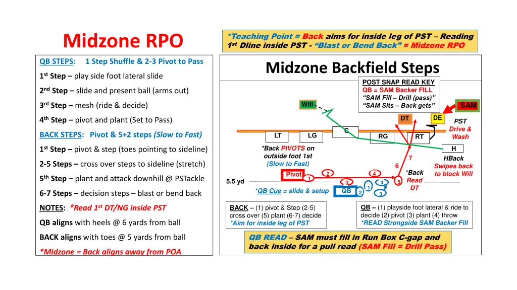 teaching point back aims for inside