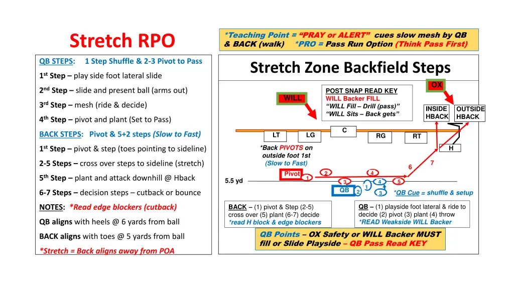 teaching point pray or alert cues slow mesh