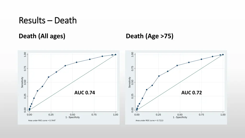 results results death
