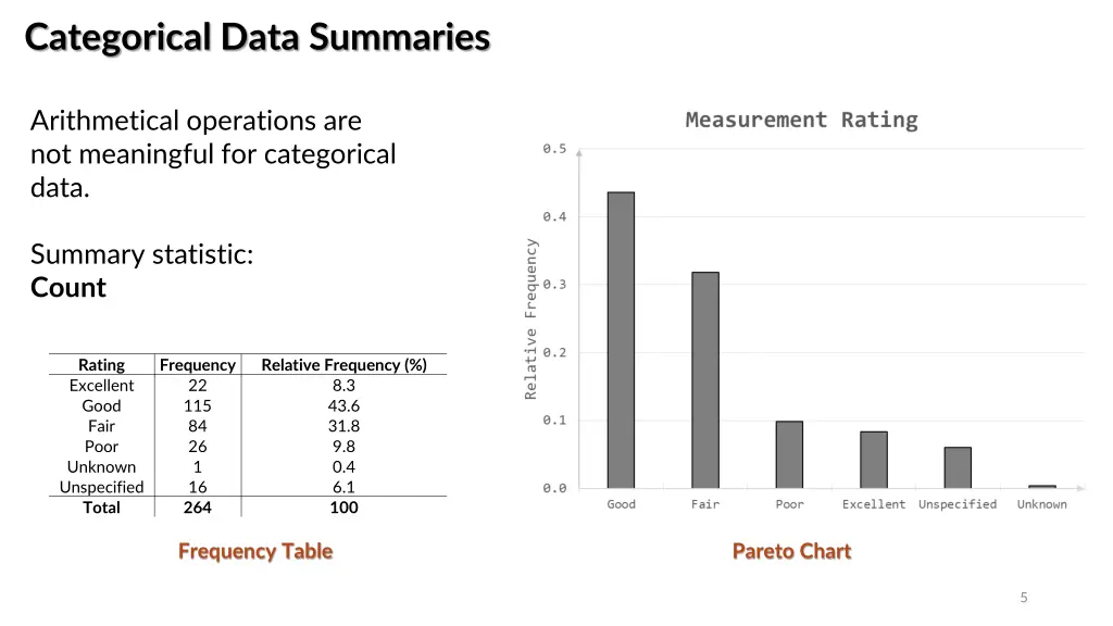 categorical data summaries