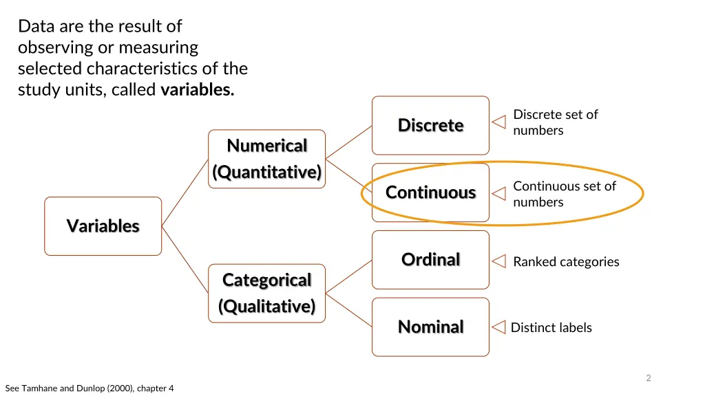 data are the result of observing or measuring