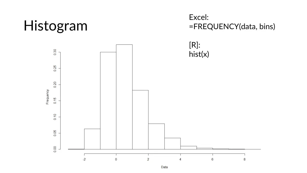 excel frequency data bins