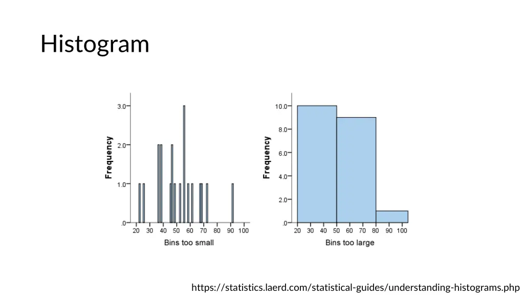 histogram