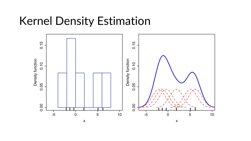 kernel density estimation