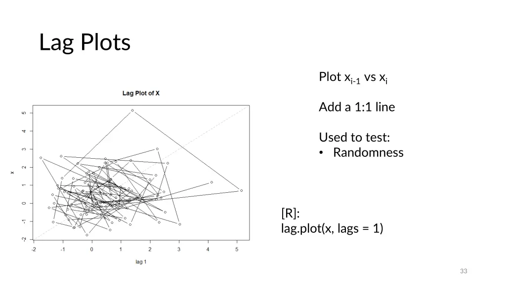 lag plots