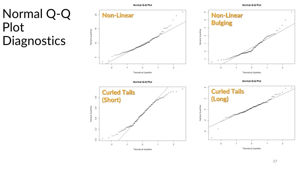 normal q q plot diagnostics