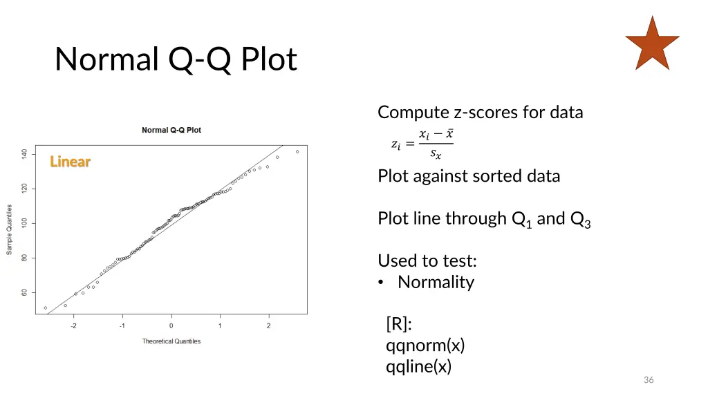 normal q q plot