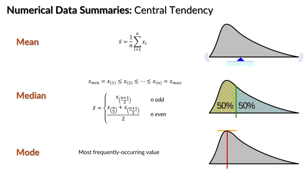 numerical data summaries central tendency