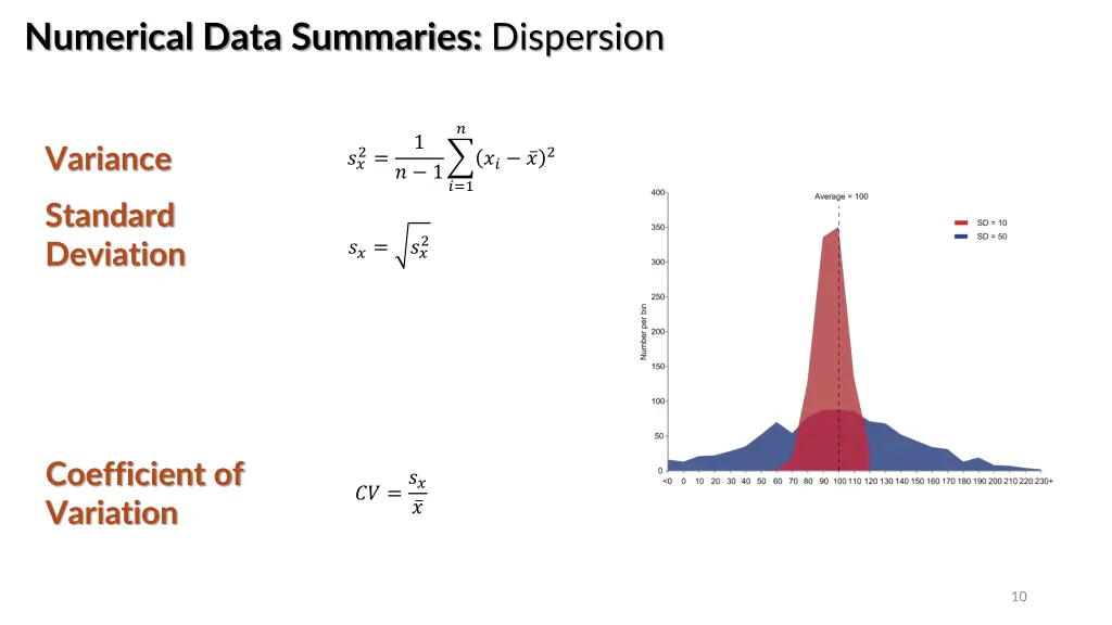 numerical data summaries dispersion