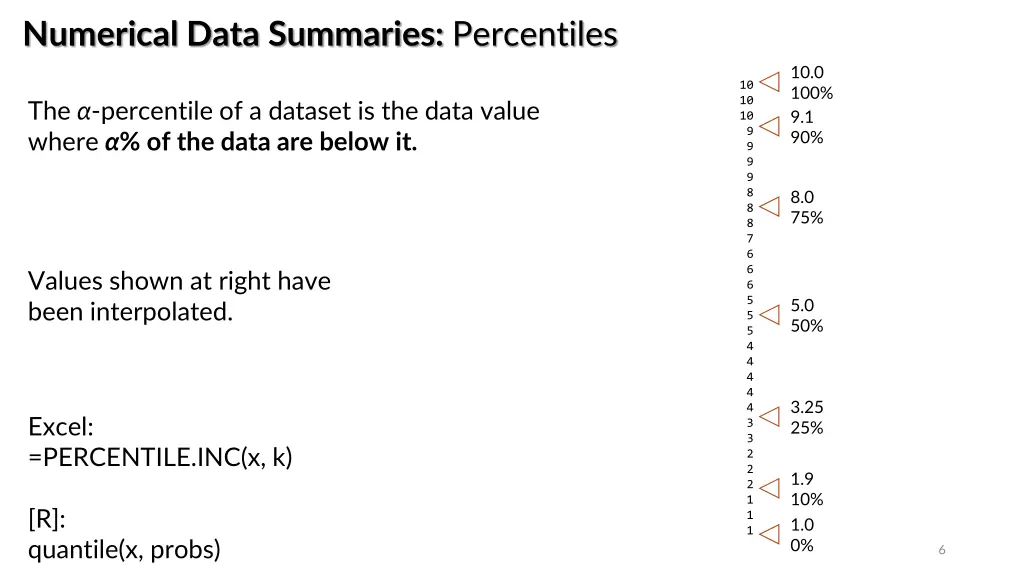 numerical data summaries percentiles