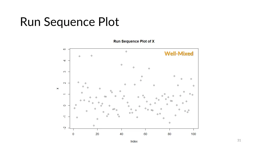 run sequence plot 1