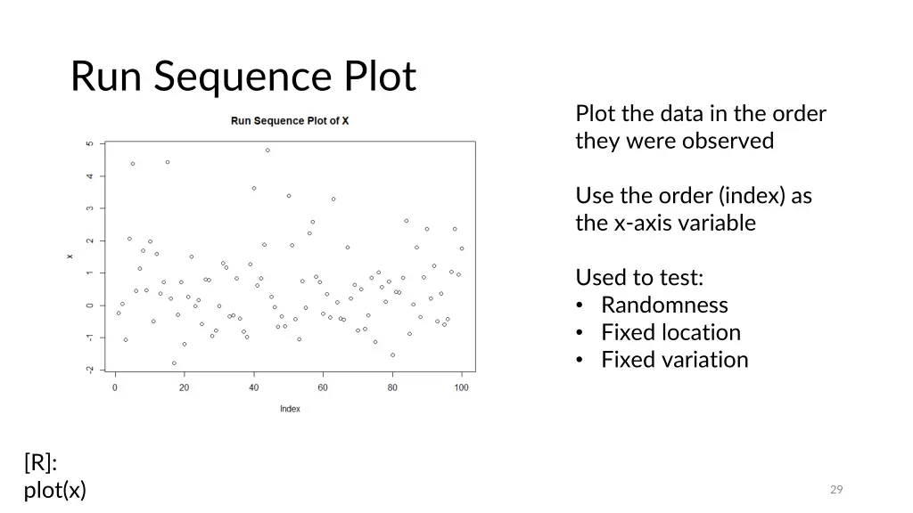 run sequence plot