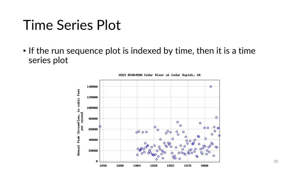 time series plot