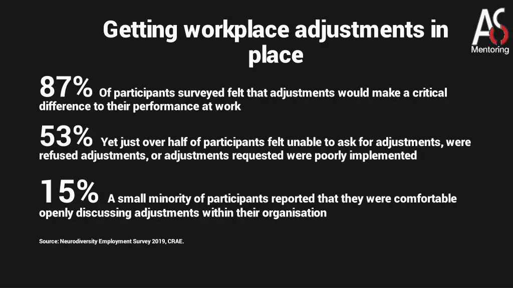 getting workplace adjustments in place