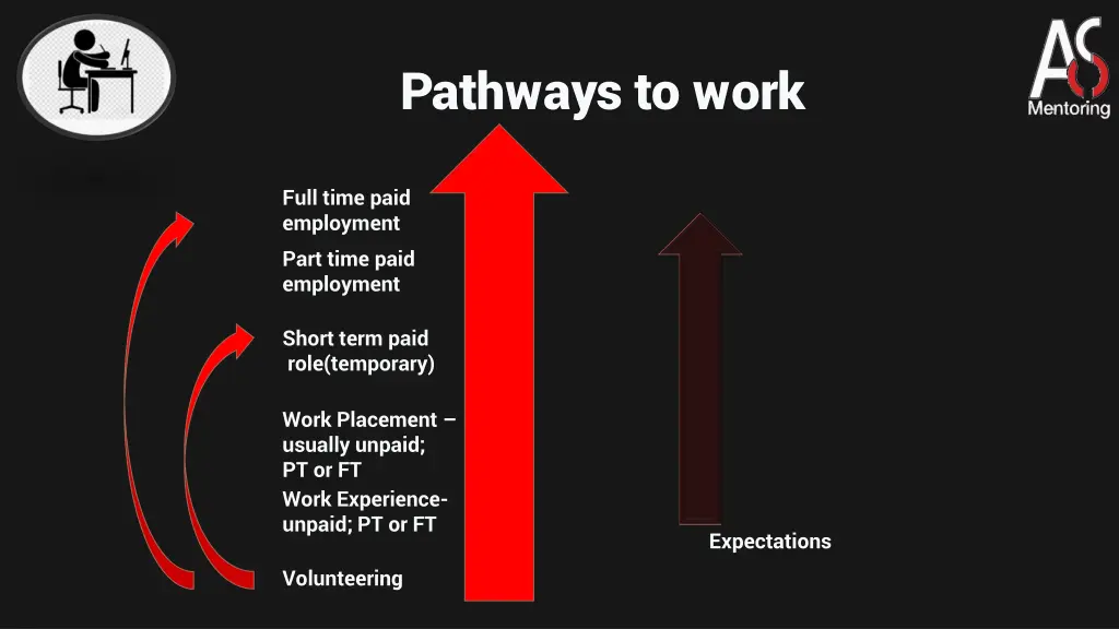 pathways to work
