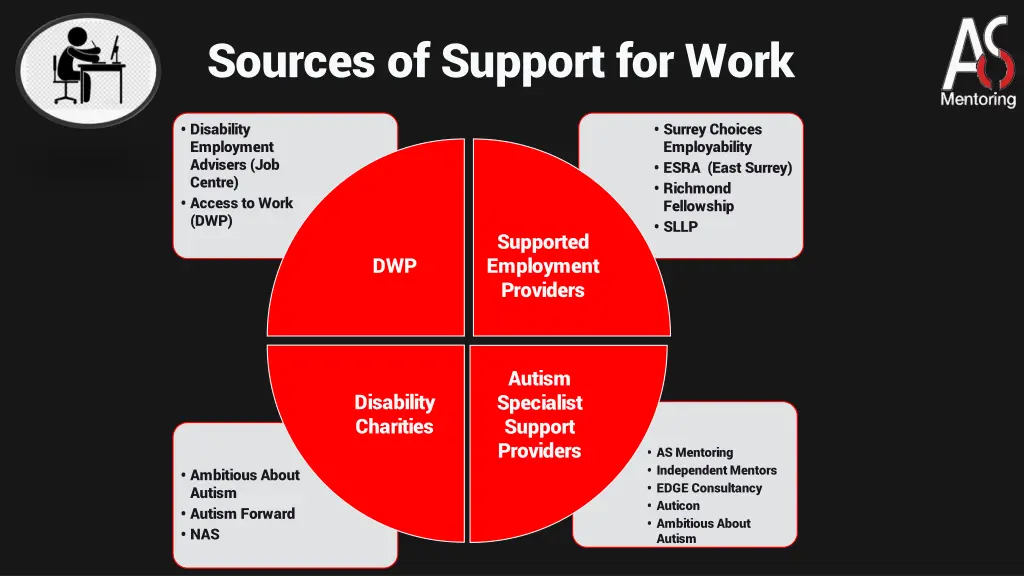 sources of support for work