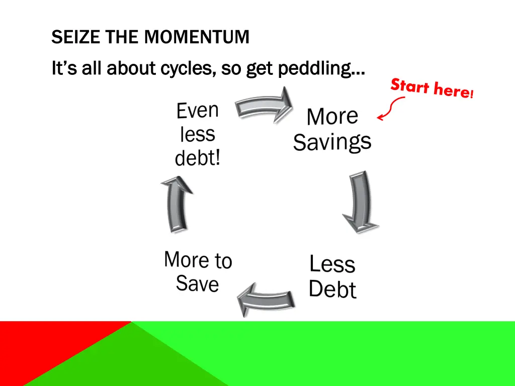 seize the momentum it s all about cycles