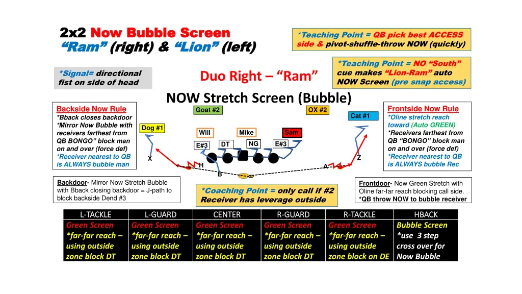 2x2 2x2 now bubble screen now bubble screen